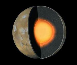 радиус ядра Марса равен 960 км