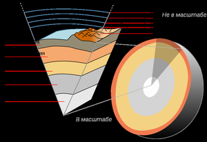 строение земной коры